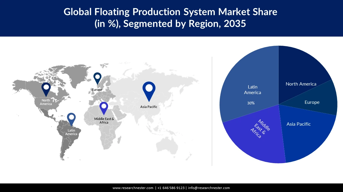 /admin/report_image/Floating Production System Market Size.webp
